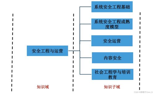 CISP安全工程與運營中的工程管理服務 構建動態(tài)風險防御體系