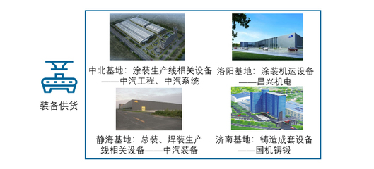 汽車工程服務(wù)與工程管理服務(wù) 雙輪驅(qū)動(dòng)下的產(chǎn)業(yè)升級