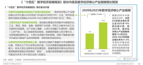 工業互聯網浪潮下，產品經理未來五大高價值職業方向