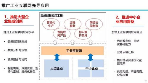 22張專業(yè)PPT深度解析 工業(yè)互聯(lián)網(wǎng)發(fā)展態(tài)勢與展望——聚焦數(shù)據(jù)服務(wù)核心驅(qū)動力